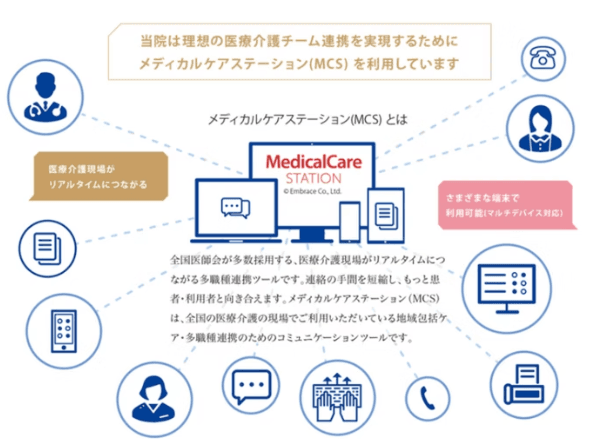 Medical Care Station の紹介